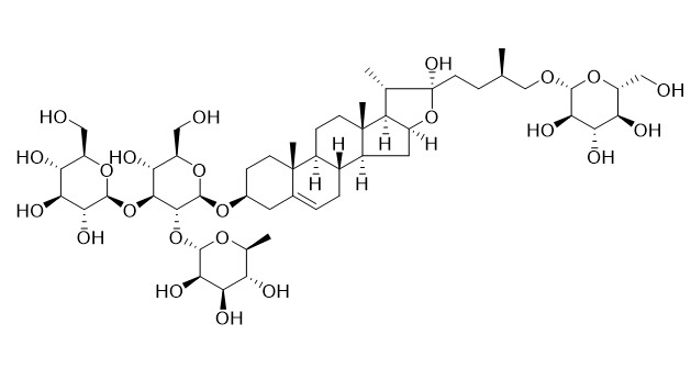 Protogracillin